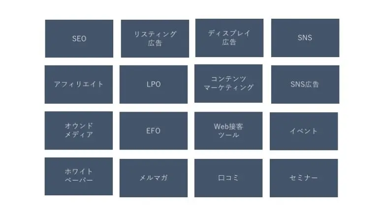 マーケティング施策