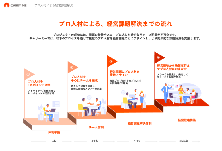 【キャリーミー】サービス資料