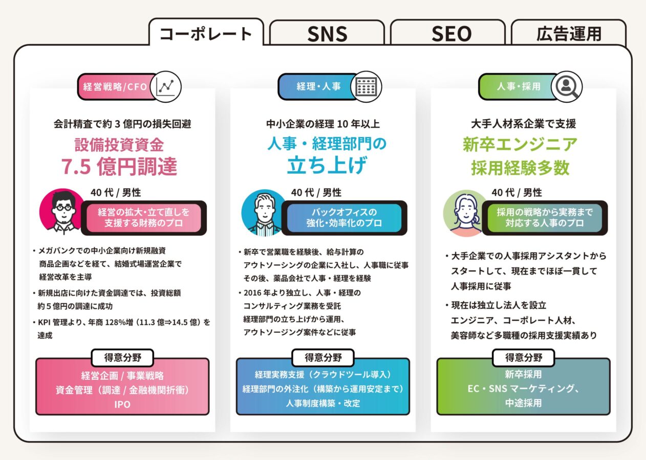 キャリーミー プロ人材リスト