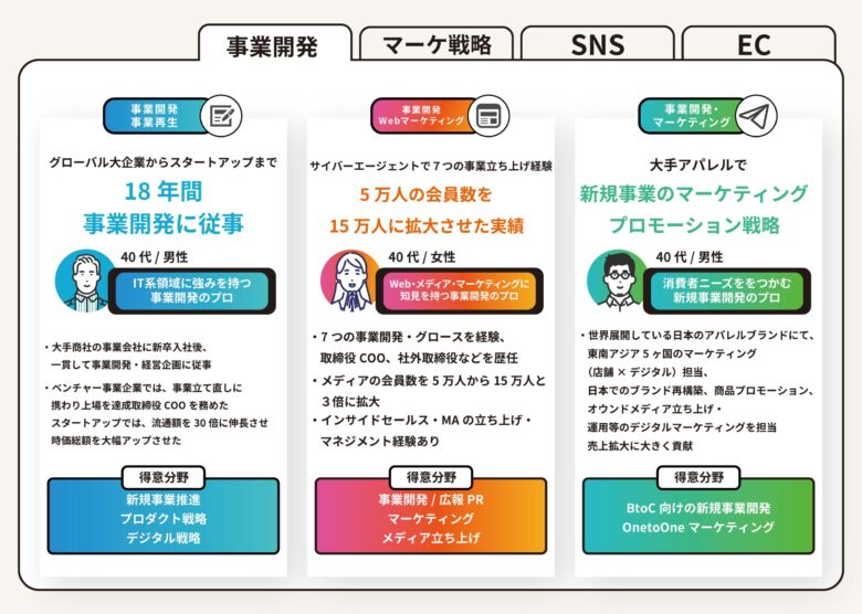 キャリーミー プロ人材リスト
