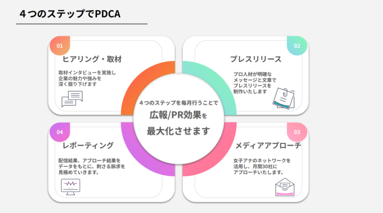 キャリーミーのPRまるごと支援サービス