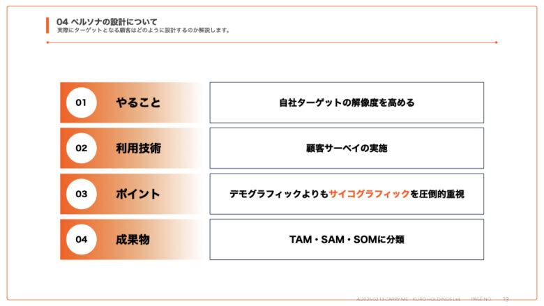 2025年こそ差がつく！会員サービスの勝ちパターンを徹底解説の一部内容ページ