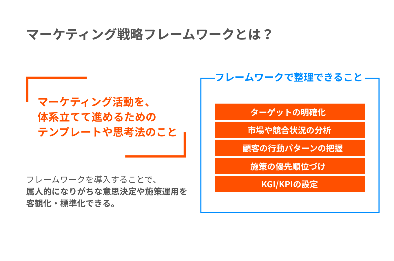 マーケティング戦略フレームワークとは？