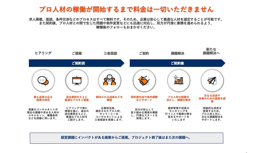 【キャリーミー】料金表