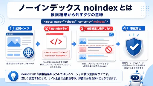 ノーインデックス（noindex）とは？意味・設定方法・canonicalとの違いをSEO観点で完全解説